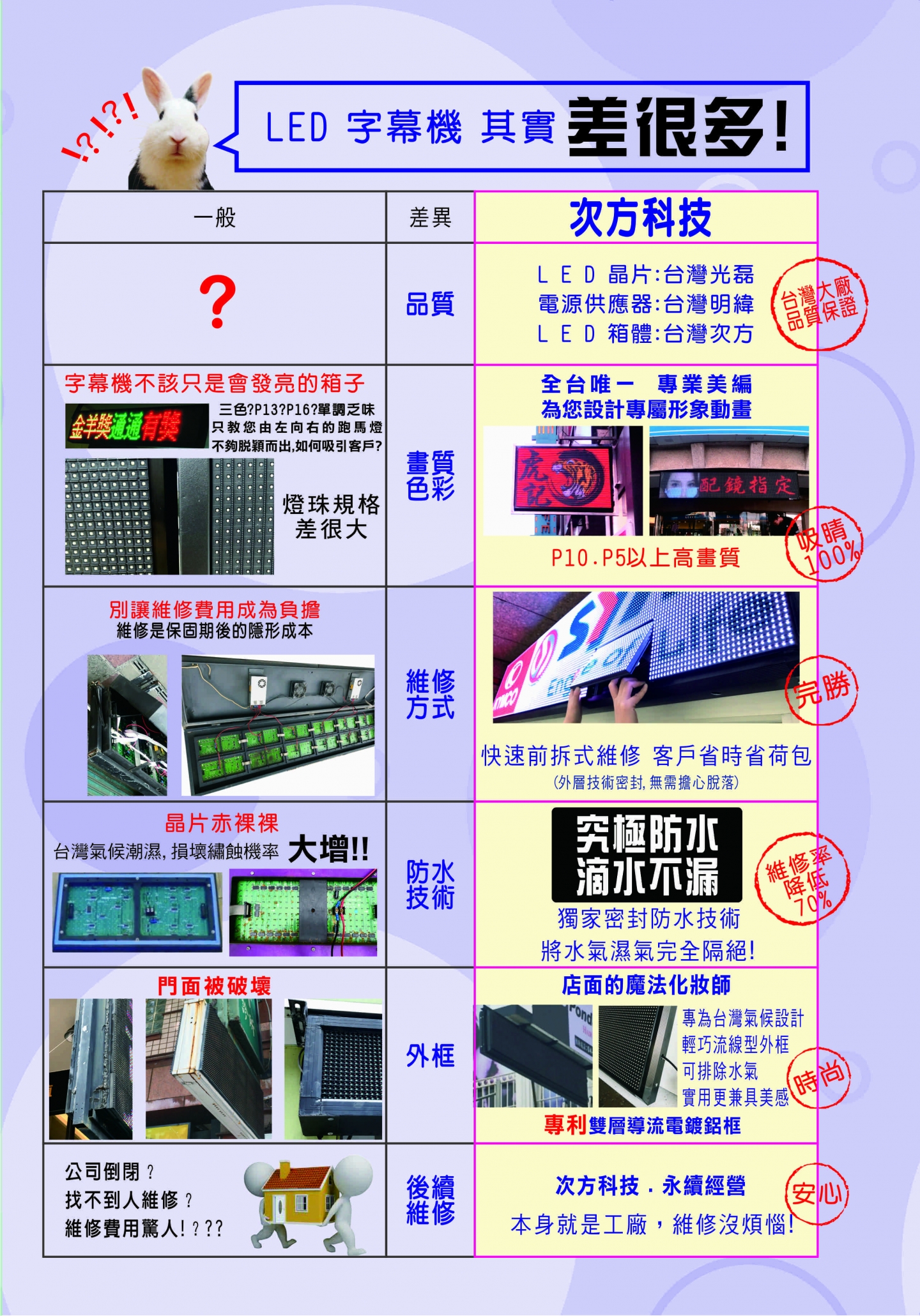 LED字幕機其實差很多!